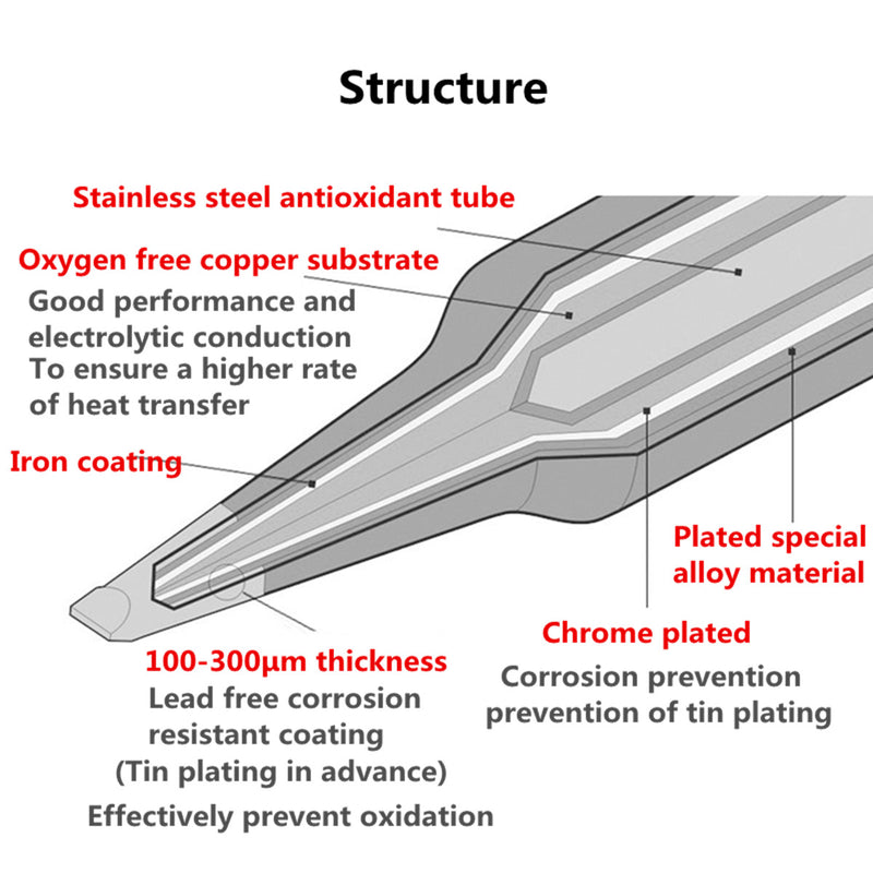 5Pcs 900M-T-0.8D/1.2D/1.6D/2.4D/3.2D Soldering Tips Iron Welding Station