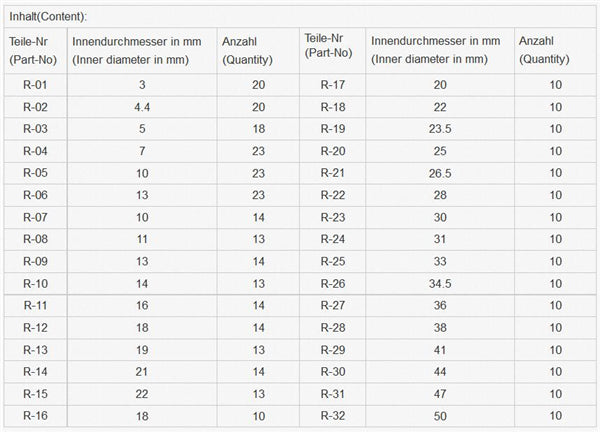 Suleve MXRW2 Rubber O-Ring seals Tap Washers Gasket Assortment Plumbing Petrol Diesel 419pcs