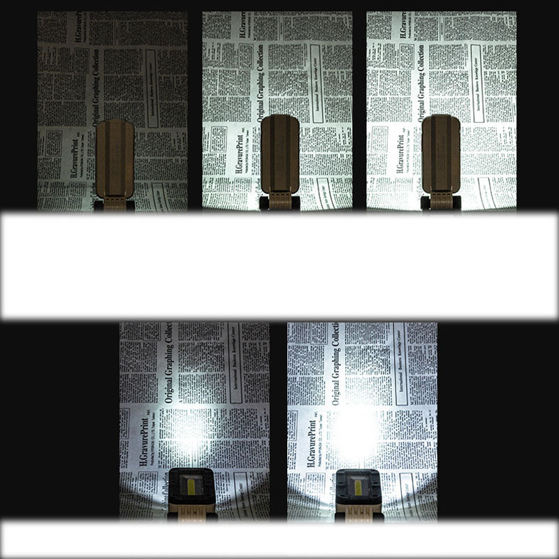 SUNREI V1000 COB+LED 180 Adjustable Magnetic Tail LED Work Light USB Rechargeable Flashlight Multi-function EDC Flashlight