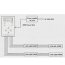 DIY RGB RF Controller Remote Control 6803 IC 133Modes For Dream Color Chasing 5050 RGB LED Strip