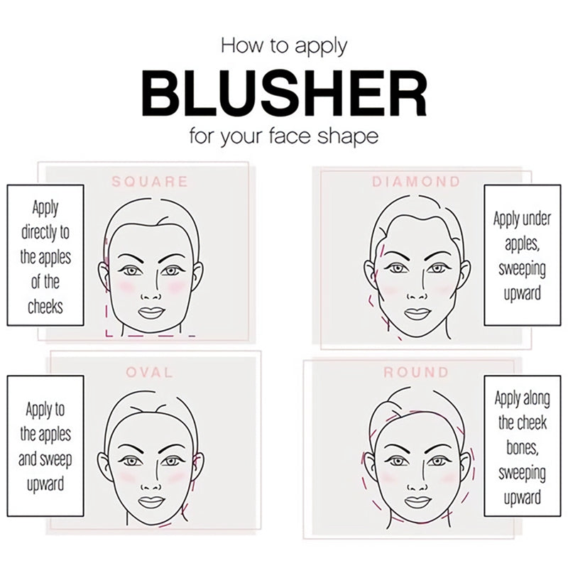 Ucanbe Mineral Blush Make Up Palette Face Cheek Blusher Shading Shadow Powd U6B6