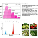 50W Full Spectrum LED Grow Light Panel Growing Lamp Hydroponics Indoor Flow