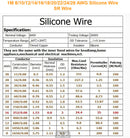 Yellow 3 M 8/10/12/14/16/18/20/22/24/26 AWG Silicone Wire SR Wire