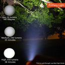 RovyVon Aurora A5 Glowing Signal USB Rechargeable EDC Flashlight Mini Keychain Light Powerful LED Torch High Lumen UV Light Red Lamp