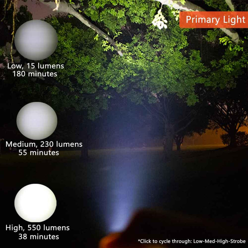 RovyVon Aurora A5 Glowing Signal USB Rechargeable EDC Flashlight Mini Keychain Light Powerful LED Torch High Lumen UV Light Red Lamp