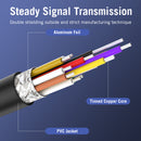 Vention CGSBF 2M Type-C to HDMI Cable  for Mac Samsun Samsung Galaxy S10/S9 Huawei Mate 20 P20 Pro HDMI Cable2.0  Type-C Adapter