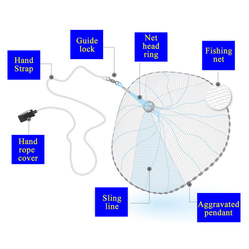 ZANLURE 2.4M Fishing Net Nylon Monofilament Mesh Gill Easy Throw Casting Fishing Tool Fishing Net