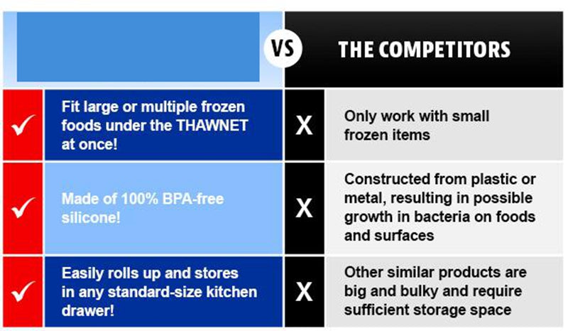 Fast Defrosting Net Thawing Net Fast Defrosting Meat Tray Rapid Safety Thawing Tray Defrostiong Tray