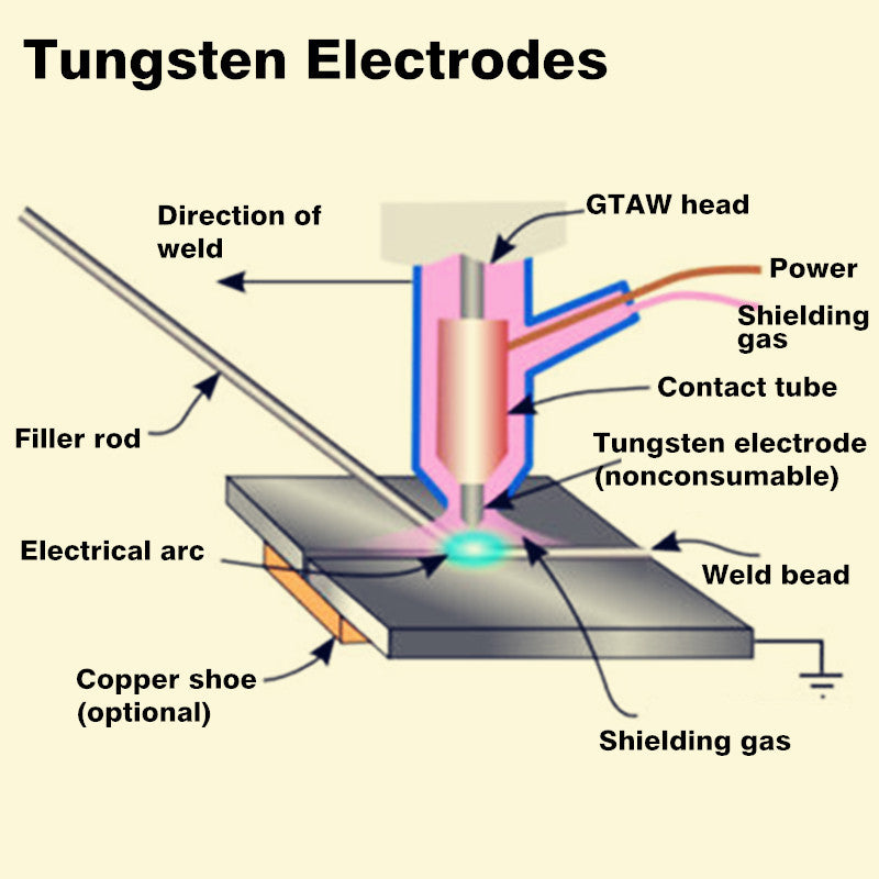 10pcs Tungsten WL20 2.0% Lanthanated Blue Tip TIG Electrode  1.0mmx175mm