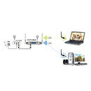 EDUP EP-AC1607 11AC 600M Dual Band USB 3.0 Wireless LAN Card Wifi Receiver