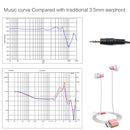 USB-C Type C Earphone, Type-c Ceramic Earphone Digital Decoding Noise-Isolation with CLDA Hi-Fi Stereo Sound Comfort for Wearing Pink