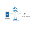 Mini Wifi Switch Module Wireless Smart Switch Remote Controller Component