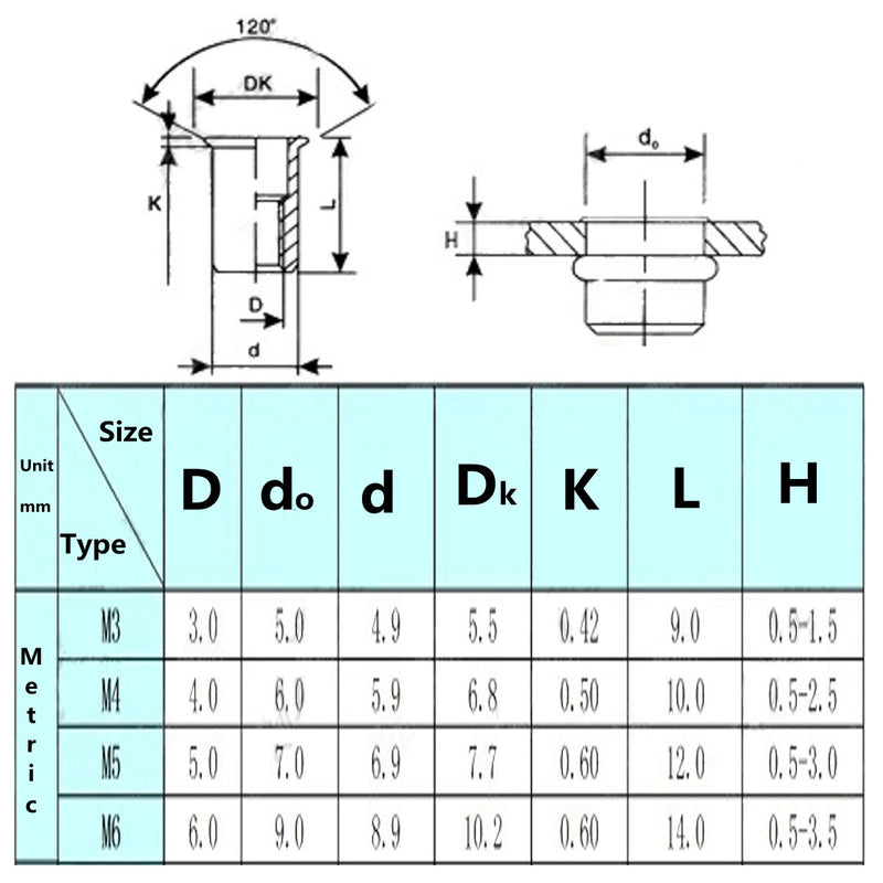 Suleve MXRN1 200Pcs Insert Rivet Nut 304 Stainless Steel Countersunk Head M3/M4/M5/M6