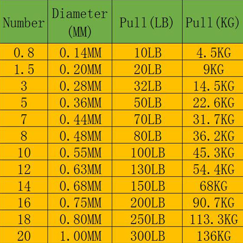 8 Strands Fishing Line 500M 10-300LB PE Multifilament Wire Mixed Color Spot Line