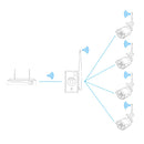 Hiseeu WiFi Range Extender Repeater IPC Router for Wireless Security Camera Wired NVR to be Wireless