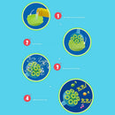 Plastic Bubbles Toy 4 Pieces Bubble-Making Handheld Tools Children Outdoor Funny Activities Party Toys