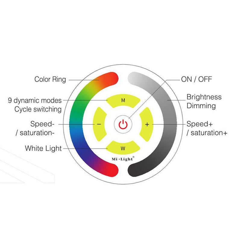Milight YL1 Touch WiFi RGB LED Strip Light Controller Work With Amazon Alexa Voice DC12V-24V