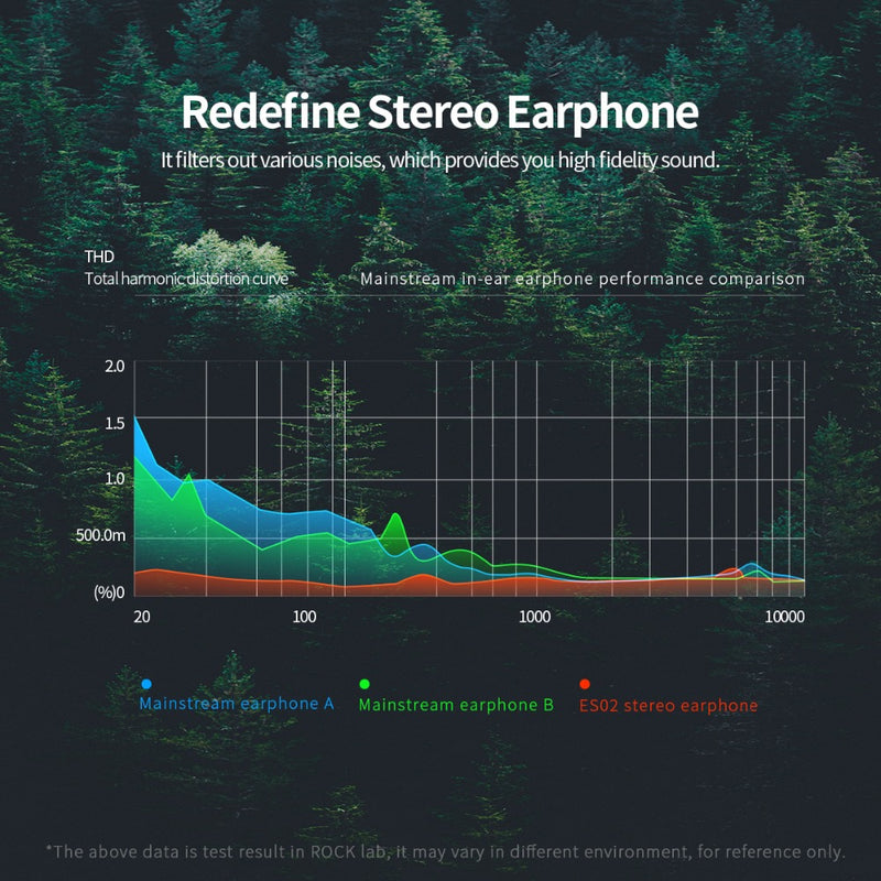 ROCK SPACE ES02 HiFi Stereo Music Earphone 3.5mm Wired Control Aluminum Alloy Headset for PC Cell Phones