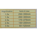 5 Pieces Lens Headband Magnifier Glass Visor 2-LED Light Magnifying Loupe