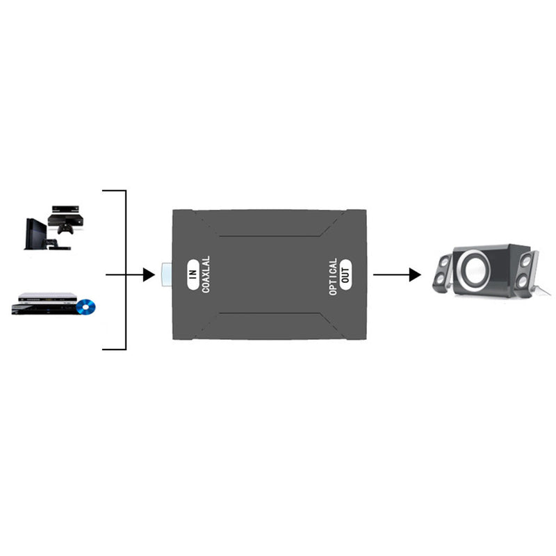 Coaxial RCA S/PDIF to Optical Toslink Digital Audio 24bit Converter Adaptor