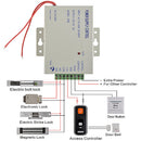 Fingerprint Access Control System Electric Door Lock Intercom Access Control