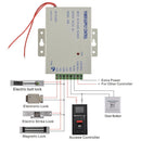Biometric Fingerprint Attendance Time Clock +TCP/IP + ID Card + Password