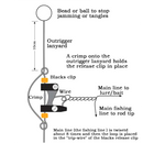 Trolling Clip Outrigger Release Downrigger for Inflatable Boat Kite Kayak