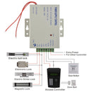 Universal 1000 Users Fingerprint and10 Pcs Keyfobs and 125KHz RFID Card Reader Power Supply Exit Button Door Access Control