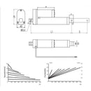 100MM Stroke Linear Actuator 3000rpm DC 12V/24V/36V/48V Volt 900N + Encoder, Include Speed Measurement