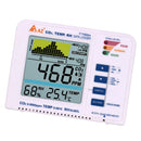 Carbon Dioxide Detector Plant Model CO2 Gas Test Alarm Recorder Trend Tester
