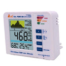 Carbon Dioxide Detector Plant Model CO2 Gas Test Alarm Recorder Trend Tester