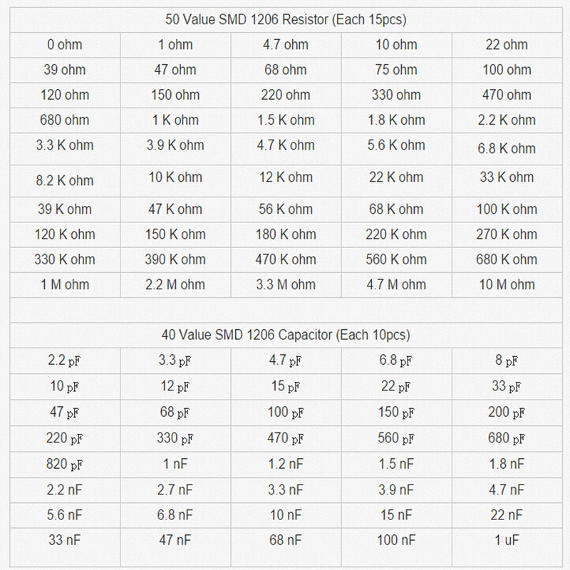 1150Pcs SMD 1206 (0-10M) 50 Value Resistor + (2.2pf-1uf) 40 Value Capacitor