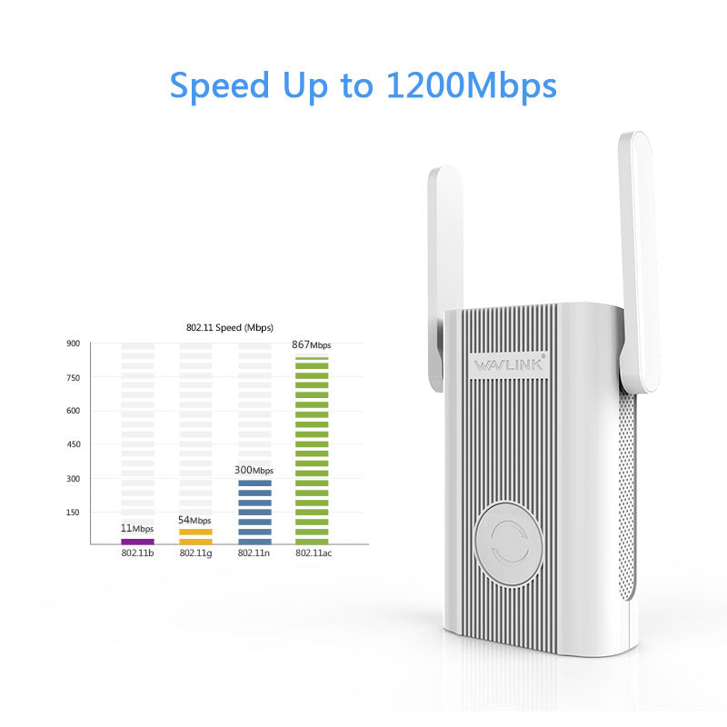 Wavlink AERIAL  AC1200 Dual Band Wi-Fi Range Extender WiFi Amplifier