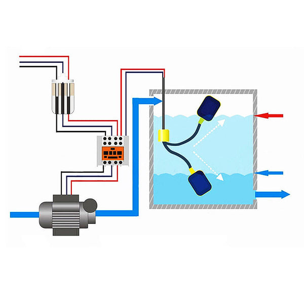 1.5m Float Switch Water Tank Level Controller Sensor Liquid Contractor Pumps