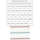 600Pcs 30 Values 1/4W 1% Resistors Kit 10-1M Ohm Metal Film Resistor Assort CV B