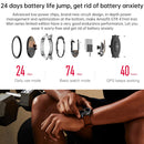 Original Xiaomi Youpin Amazfit GTR 47mm Iron Man Series Limited Version 1.39 inch AMOLED Screen Bluetooth 5.0 5ATM Waterproof Smart Watch, Support 12 Sport Modes / Heart Rate Monitoring / NFC Analog Door Card / GPS Positioning
