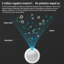 Original Xiaomi Youpin COCLEAN Car Negative Ions Air Purifier(White)