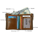 Genuine Cowhide Leather Crazy Horse Texture Dual Zipper Short Style Card Holder Wallet RFID Blocking Card Bag Protect Case for Men, Size: 12.1*9.4*2.7cm