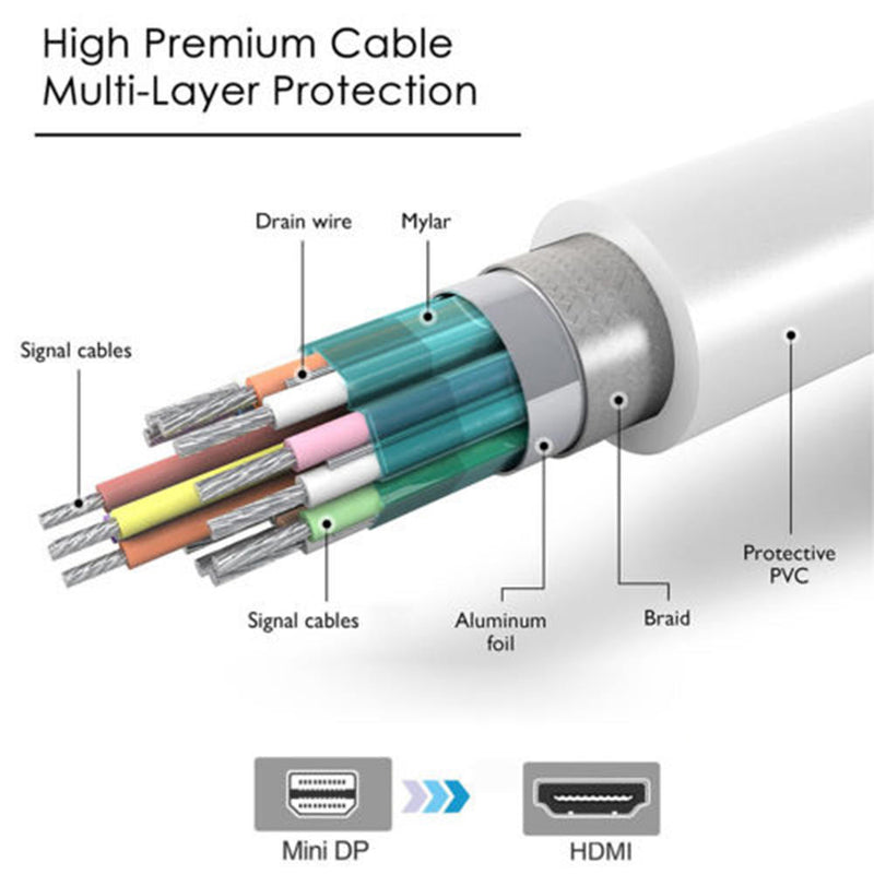 High Speed 6FT ThunderBolt Mini DisplayPort DP to HDMI Cable Adapter Male