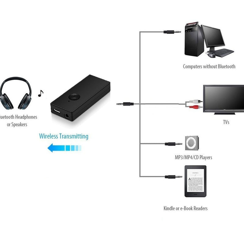 1 x Bluetooth Wireless Transmitter Receiver 3mm Stereo Audio Music Adapter Hot