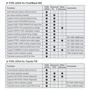 Car SVCI J2534 2 in 1 Replaces VCM2 Support Online Programming