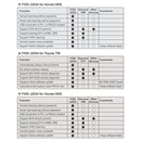 Car SVCI J2534 2 in 1 Replaces VCM2 Support Online Programming