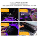 G201U 5m USB Car Colorful RGB Foot LED Atmosphere Light
