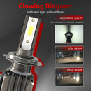2 PCS M2 H7 DC9-36V 9.2W 6000K 1000LM Car LED Headlight Lamps