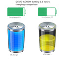 RUIGPRO USB Triple Batteries Housing Charger Box with LED Indicator Light for DJI OSMO Action