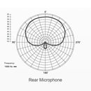BOYA BY-MM1 PRO Two-way Pickup Microphone Camera Microphone with Windshield for Canon / Nikon / Sony DSLR Cameras and Video Cameras