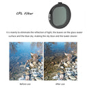 JSR Round Housing Diving 6 in 1 UV + CPL + 16X Macro + Red + Yellow + Purple Lens Filter for GoPro HERO8 Black