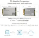 Waveshare SIM8202G-M2 5G Snapdragon X55 Multi Mode Multi Band 5G/4G/3G Module Expand Board for Jetson Nano, EU Plug