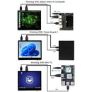 Waveshare 3.5 inch HDMI Capacitive Touch IPS LCD Display (E), 640 x 480, Audio Jack