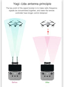 STARTRC Extended Distance Yagi Antenna Signal Enhancer for DJI Mavic Air 2 / Air 2S(Black)